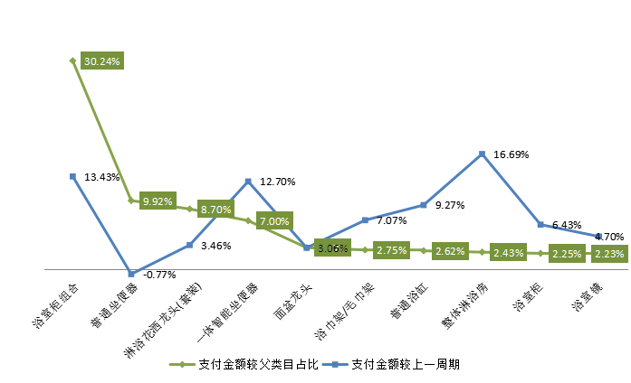 bb电子官网登录2024年浴室櫃市場前景分析：浴室櫃市場支付