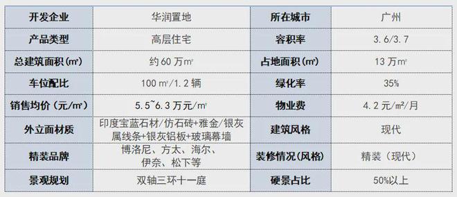 bb电子官网登录广州天河润府售楼处电话→售楼中心首页→楼盘百