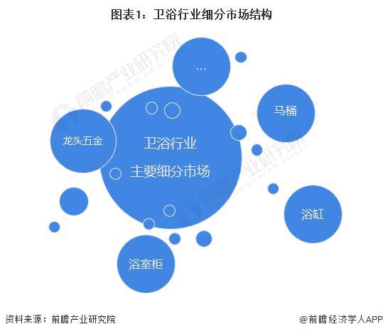 bb电子官网登录【前瞻分析】2023-2028年中国马桶行业